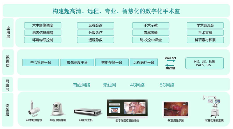 德曼数字化手术室系统解决方案(1)-4.jpg 德曼数字化手术室系统解决方案(1)-4.jpg