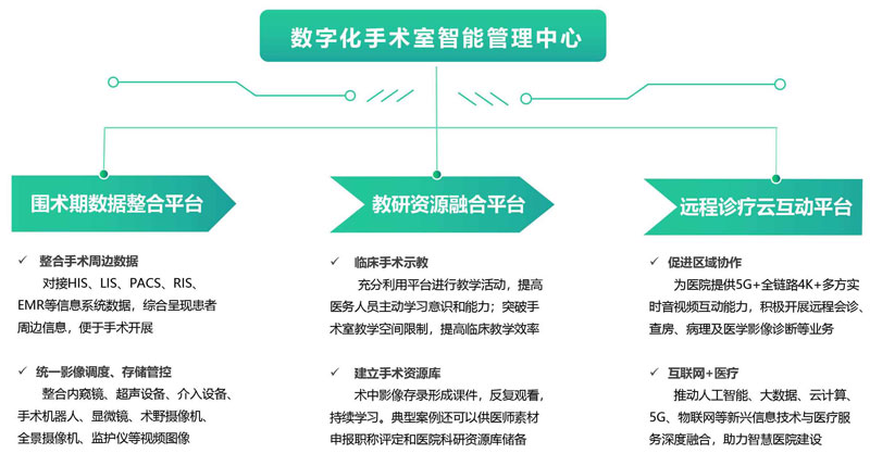 德曼数字化手术室系统解决方案(1)-9.jpg 德曼数字化手术室系统解决方案(1)-9.jpg